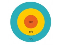 凯发官网入口首页的文化打造的三个圈圈